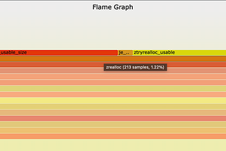 flame graph display showing zrealloc call count of 213 samples and 1.22% CPU usage