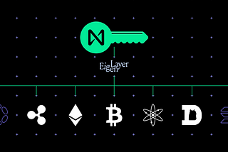 Chain Signatures Launch to Enable Transactions on Any Blockchain from a NEAR Account