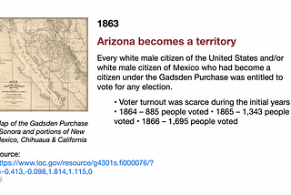 In 1864 only White Male citizens were allowed to vote in Arizona — Would that have included you?