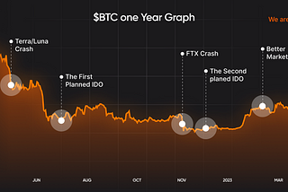Major announcement from the Co-Founder