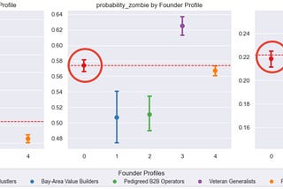 On the 5 archetypes of top YC founders