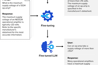 Fine-tuning LLMs: A Guide to Optimal Data Labeling