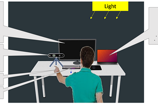 Gesture Detection Using Intel RealSense Camera