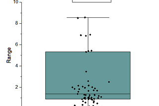 Modelling Salience in Python