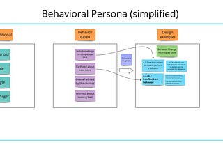 Traditional personas have a bad reputation — here is a better way to build a persona using…