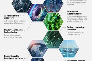 🤖 The Top 10 Emerging Technologies For 2024