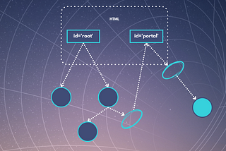 Understanding React Portal
