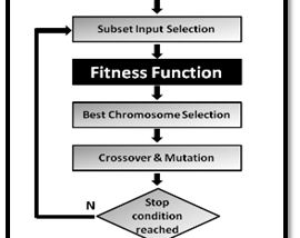 GENETIC ALGORITHM