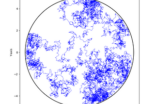 Gentle Introduction to Brownian Motion