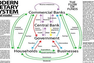 Here’s How Central Banks ‘Saves’ Our Economy: Understanding Modern Monetary Theory (MMT)