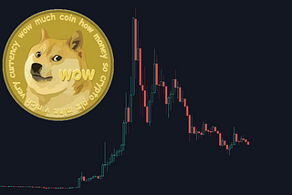 What happened with Dogecoin? Pump & Dumping on Robin Hood retail traders.