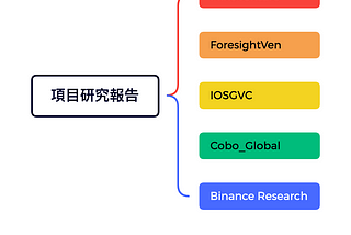 5 個免費 WEB 3 研究機構資源