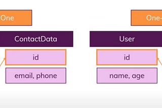 SQL vs NoSQL