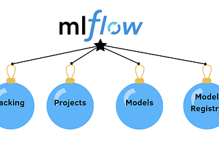 MLFlow