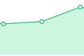 Creating Charts in SVG