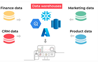 “Mastering the Data Universe: Unleashing the Power of Data Warehousing”