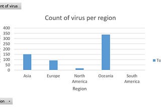 A CASE STUDY OF HUMAN CORONA VIRUS (HCOV) ISOLATED IN 2023