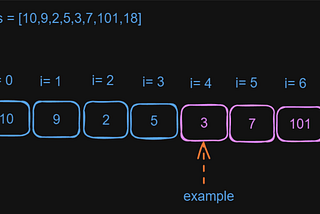 Leetcode 300. Longest Increasing Subsequence (Visualization Explain)