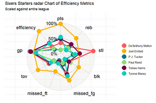 5 Ways to Enhance Your GGPLOT Visualizations