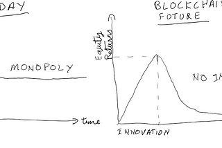 Blockchain — reducing monopolistic profits