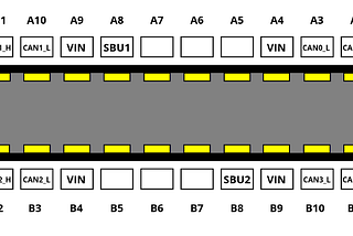 Working with comma: A Guide for Car Companies