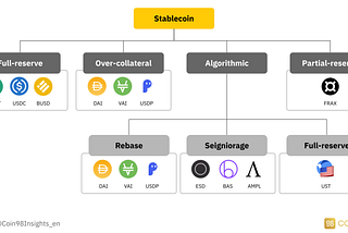 Stablecoins — What is the role of stablecoin?