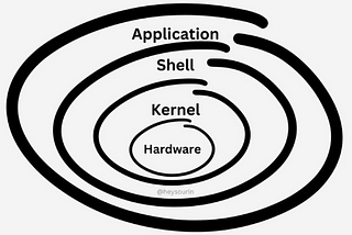 Complete Shell Scripting Tutorial