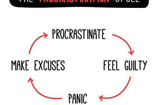 Procrastination: The art and science of delaying work