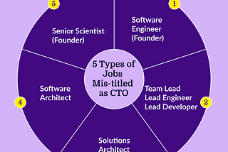 How the CTO role is changing from 2025 onwards