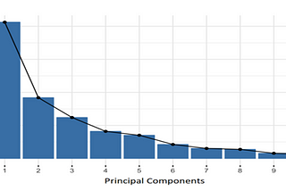 A STEP BY STEP EXPLANATION OF PRINCIPAL COMPONENT ANALYSIS (PCA)