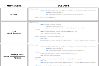 Headless BI: metrics vs SQL