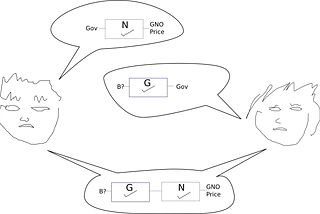 Can prediction markets be improved by participants sharing their models?