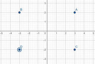 Chapter 1: Basic Course in Linear Algebra