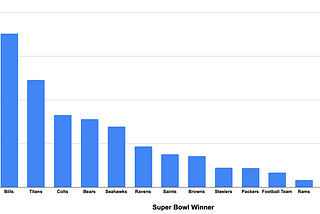 An Objectively Correct Utilitarian Ranking of 2021 NFL Postseason Rooting Interests