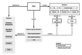 Pico Storm: A case study of the Main Pattern