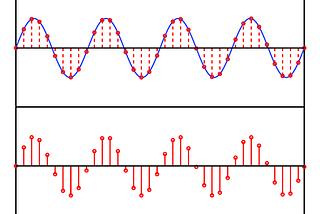 Synthesize sound with JavaScript: sine wave