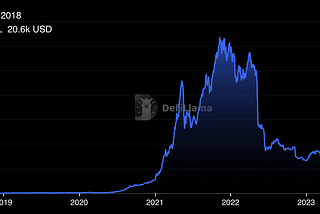 The Problems in DeFi in 2024