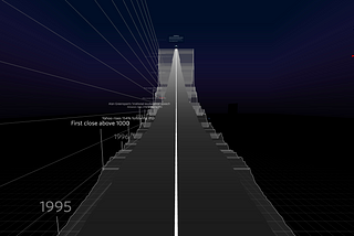 VR Nasdaq Rollercoaster One Year Later