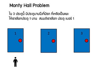 Monty Hall Problem