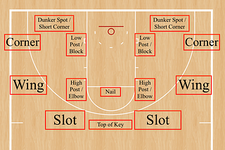 The Basketball Action Dictionary