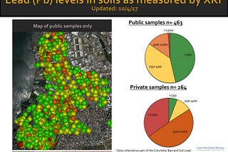 Week 11: Saving Soil in Urban Parks