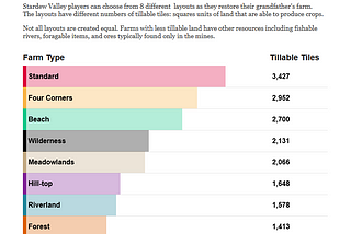 Stylized Bar Charts in Tableau