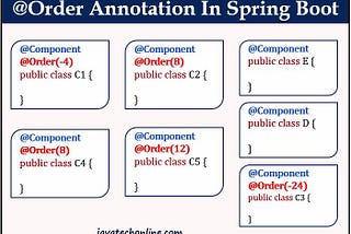 @Order Annotation In Spring Boot