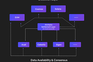 Airchains Framework: Your Toolkit for Blockchain Innovation