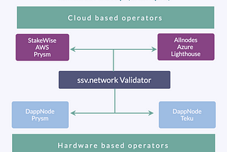 DappNode x ssv.network