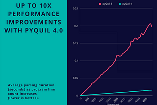 Bringing Python and Rust Together in Harmony for pyQuil® 4.0