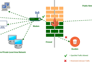 FIREWALL: Definition, Types and Working