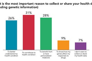 Why is a declaration on the ethical use of data necessary?