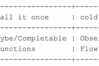 RxKotlin vs Coroutines