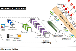 An Omni-ensemble Automated Machine Learning — OptimalFlow